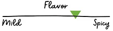 Clover & Broccoli